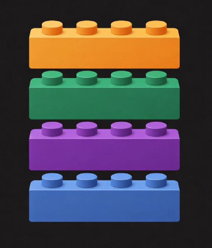 Strategy building blocks